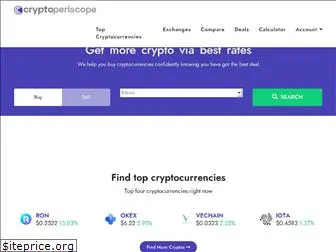 cryptoperiscope.com