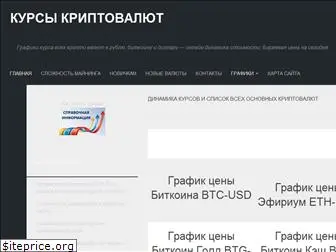 cryptorate.ru