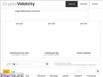 cryptovolatility.net