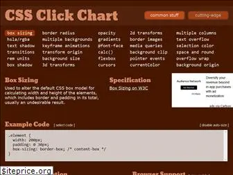 css3clickchart.com