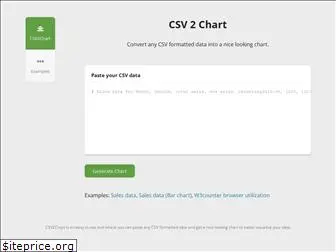 csv2chart.com