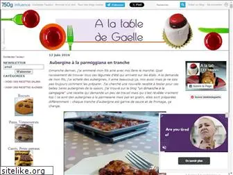 cuisinedegaelle.canalblog.com