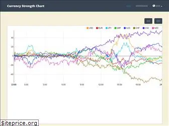 currency-strength.com