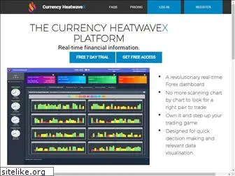 currencyheatwavex.com