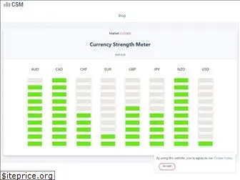 currencystrengthmeter.org