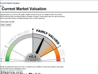 currentmarketvaluation.com