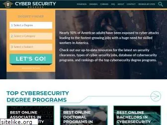 cybersecuritydegrees.com