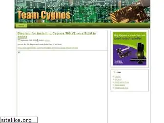 cygnos360.com