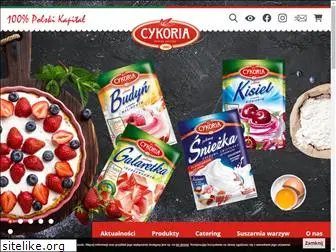 cykoria.pl