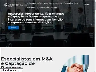 cypress.com.br