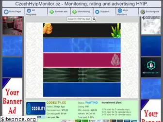 czechhyipmonitor.cz