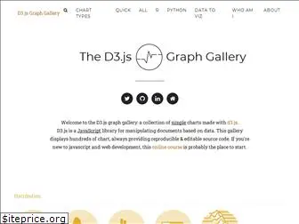 d3-graph-gallery.com