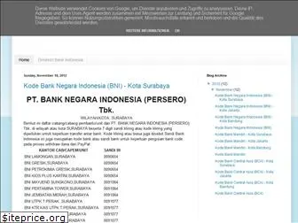 daftar-bank-indonesia.blogspot.com