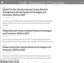 dailyresearchchronicles.com