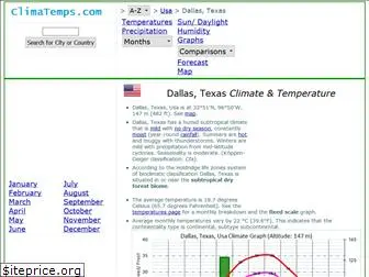 dallas.climatemps.com