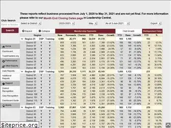 dashboards.toastmasters.org