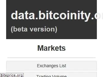 data.bitcoinity.org