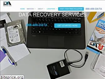 dataanalyzers.com