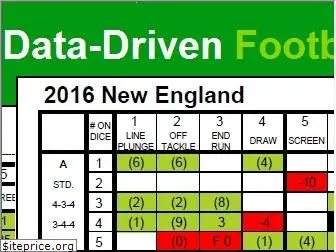 datadrivenfootball.com