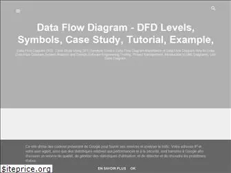 dataflowdiagram.blogspot.com