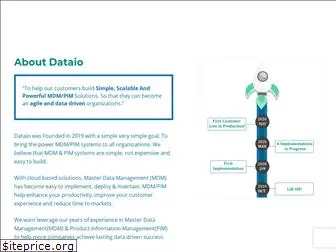 dataio.co