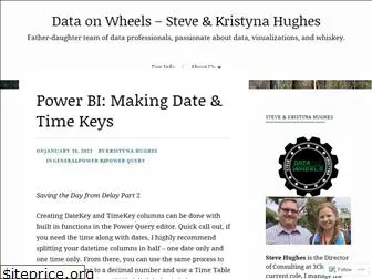 dataonwheels.wordpress.com