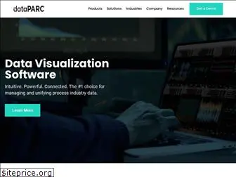 dataparcsolutions.com