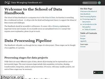 www.datapatterns.readthedocs.io