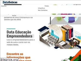 datasebrae.com.br