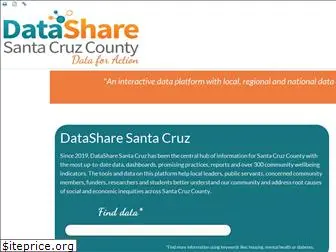 datasharescc.org