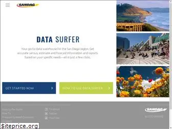 datasurfer.sandag.org