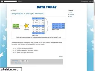 datatoday.blogspot.com