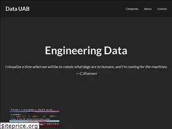 datauab.github.io