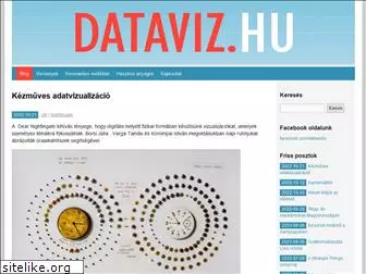 dataviz.hu