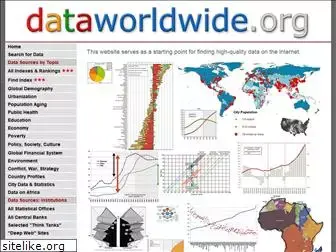 dataworldwide.org