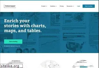 datawrapper.de