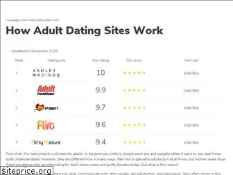 datingpeak.org