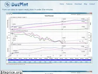 datplot.com