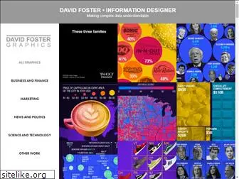 davidfostergraphics.com