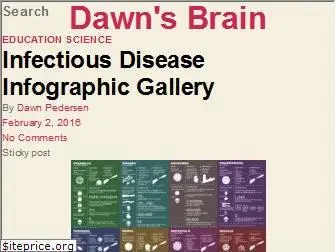 dawnsbrain.com