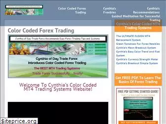 day-trade-forex.com