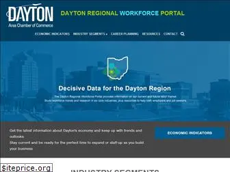 daytonworkforce.com