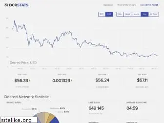 dcrstats.com