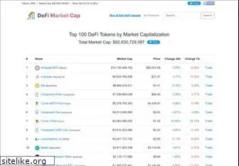 defimarketcap.io