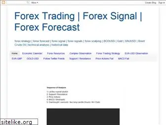 deforex.blogspot.com