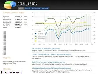 degalu-kainos.lt