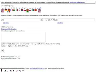 degreesofwikipedia.com