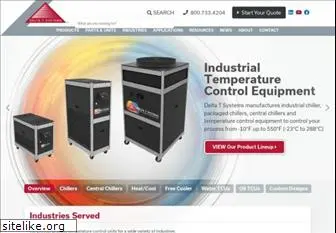 deltatsys.com