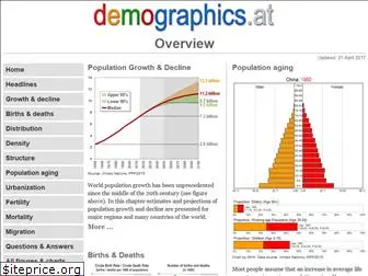 demographics.at
