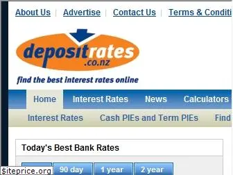 depositrates.co.nz